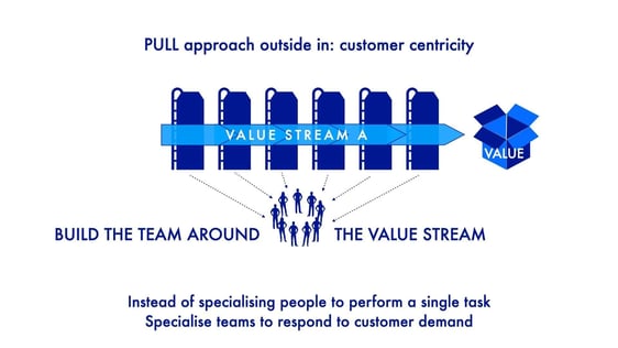 Grafico-Agile-School-value stream