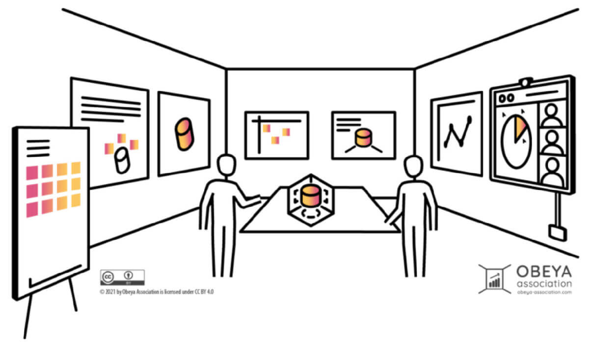 Obeya-Room-Example-Agile School