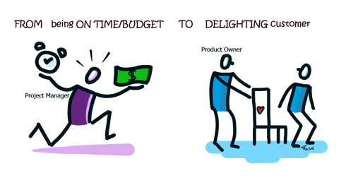 La differenza tra Scrum e il Project management