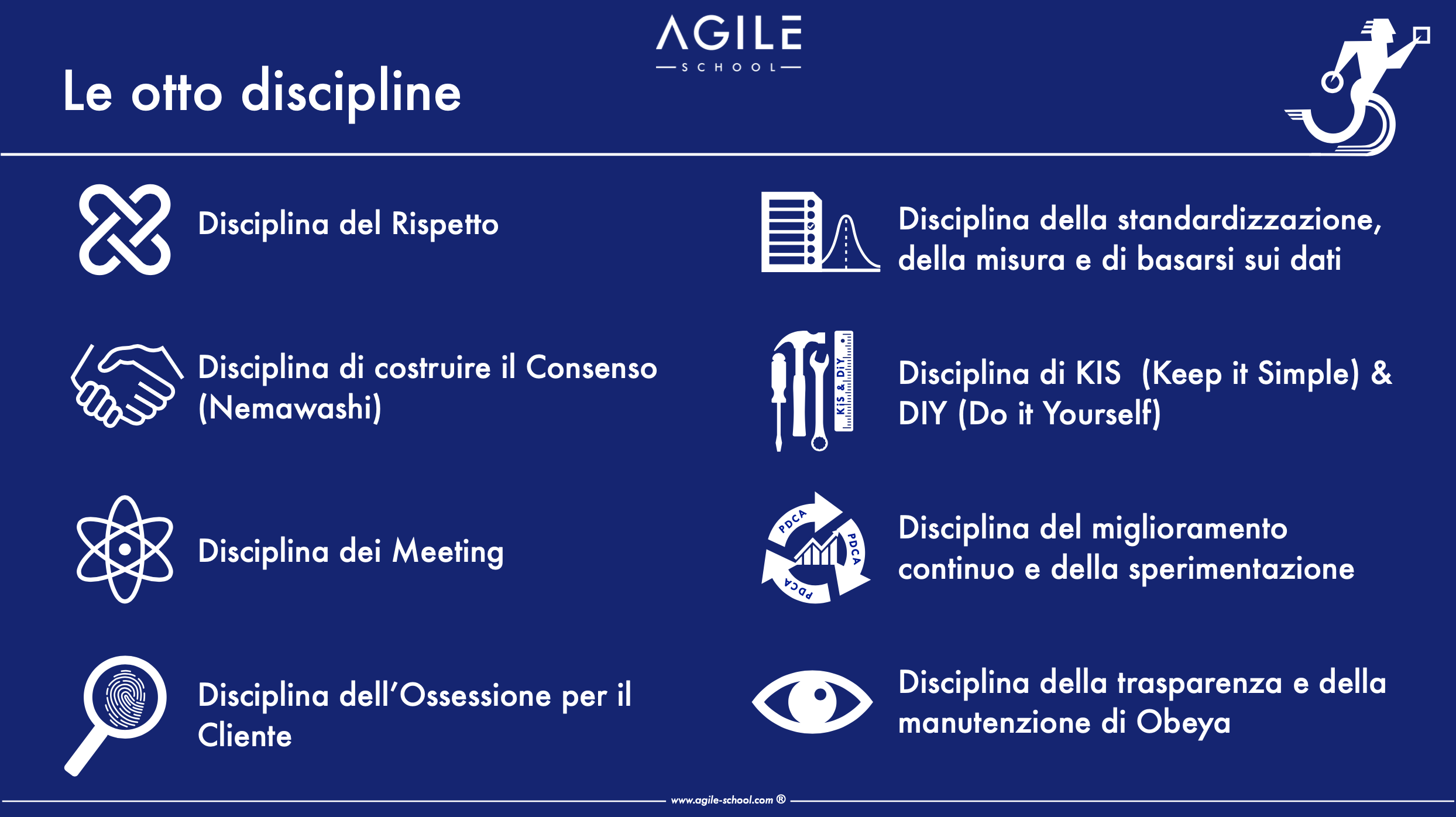 Le 8 discinpline di Obeya Management System