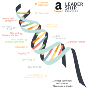 Leadership Priniciples