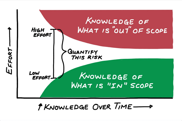 Screenshot 2023-02-07 at 11.14.24