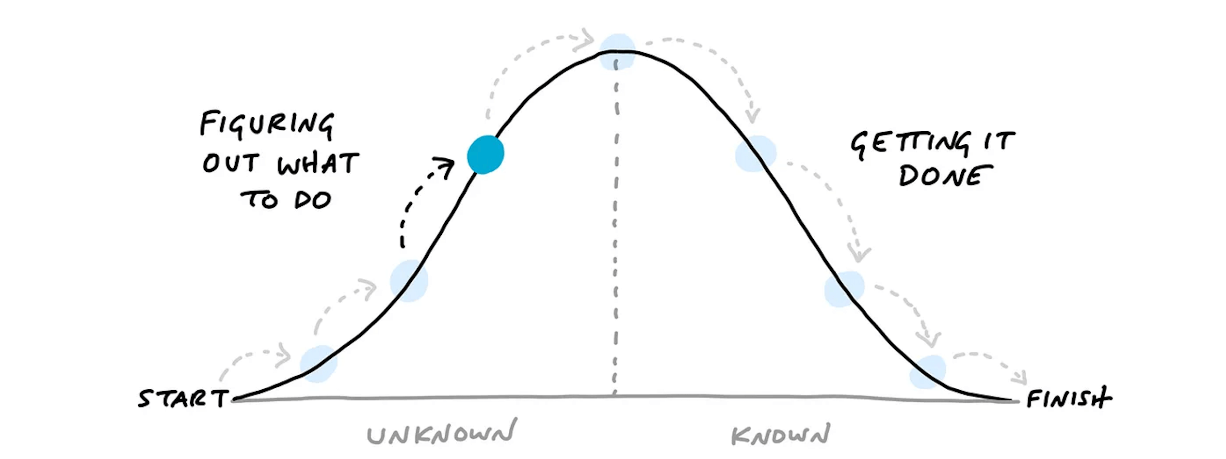 Screenshot 2023-02-07 at 12.06.06