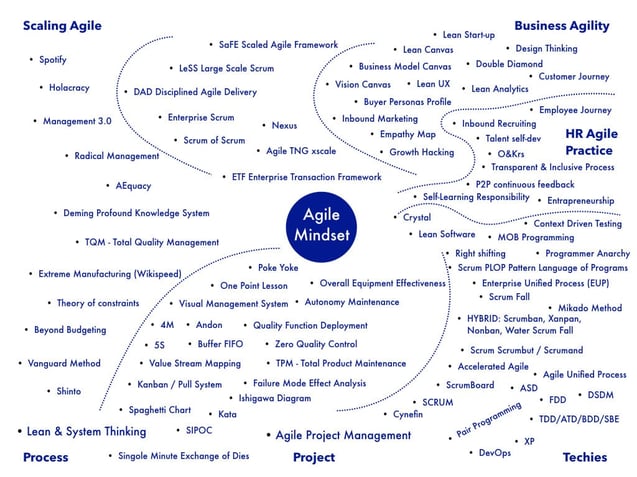 mappa-metodologie-agile
